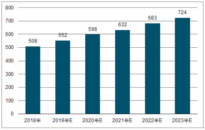 永兴2023年中国无纺布行业全景图谱